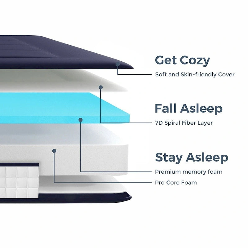 Matelas futon Elite de 6 pouces